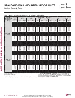 Preview for 66 page of LG MULTI F MAX Engineering Manual