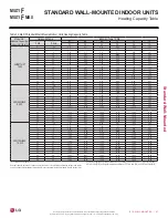 Preview for 67 page of LG MULTI F MAX Engineering Manual