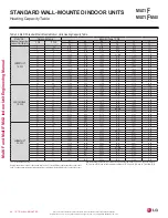 Preview for 68 page of LG MULTI F MAX Engineering Manual