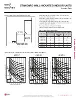 Preview for 69 page of LG MULTI F MAX Engineering Manual