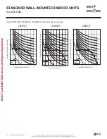 Preview for 70 page of LG MULTI F MAX Engineering Manual