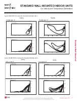 Preview for 71 page of LG MULTI F MAX Engineering Manual