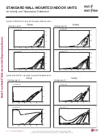 Preview for 72 page of LG MULTI F MAX Engineering Manual