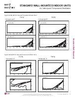 Preview for 73 page of LG MULTI F MAX Engineering Manual