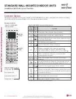 Preview for 84 page of LG MULTI F MAX Engineering Manual