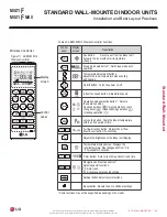 Preview for 85 page of LG MULTI F MAX Engineering Manual