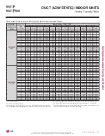 Preview for 93 page of LG MULTI F MAX Engineering Manual