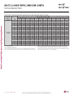 Preview for 94 page of LG MULTI F MAX Engineering Manual