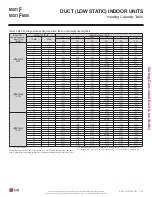 Preview for 95 page of LG MULTI F MAX Engineering Manual