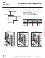 Preview for 97 page of LG MULTI F MAX Engineering Manual