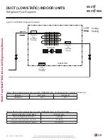 Preview for 98 page of LG MULTI F MAX Engineering Manual