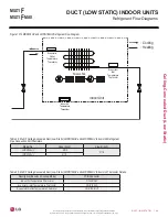 Preview for 99 page of LG MULTI F MAX Engineering Manual