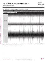 Preview for 116 page of LG MULTI F MAX Engineering Manual