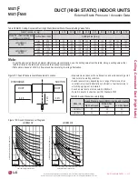 Preview for 117 page of LG MULTI F MAX Engineering Manual