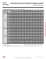 Preview for 135 page of LG MULTI F MAX Engineering Manual