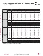 Preview for 136 page of LG MULTI F MAX Engineering Manual