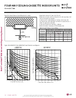 Preview for 138 page of LG MULTI F MAX Engineering Manual