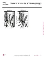 Preview for 139 page of LG MULTI F MAX Engineering Manual