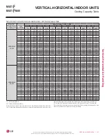 Preview for 157 page of LG MULTI F MAX Engineering Manual