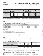 Preview for 159 page of LG MULTI F MAX Engineering Manual