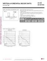 Preview for 160 page of LG MULTI F MAX Engineering Manual