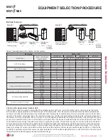 Preview for 175 page of LG MULTI F MAX Engineering Manual