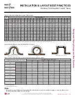 Preview for 199 page of LG MULTI F MAX Engineering Manual