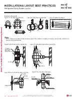 Preview for 202 page of LG MULTI F MAX Engineering Manual