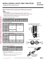 Preview for 204 page of LG MULTI F MAX Engineering Manual