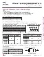 Preview for 205 page of LG MULTI F MAX Engineering Manual