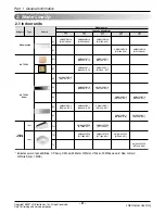 Preview for 7 page of LG Multi-Inverter Type Service Manual