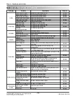 Preview for 15 page of LG Multi-Inverter Type Service Manual