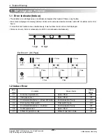 Preview for 47 page of LG Multi-Inverter Type Service Manual