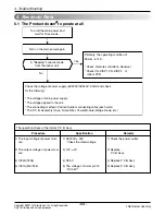 Preview for 55 page of LG Multi-Inverter Type Service Manual