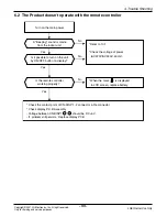 Preview for 56 page of LG Multi-Inverter Type Service Manual