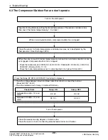 Preview for 57 page of LG Multi-Inverter Type Service Manual