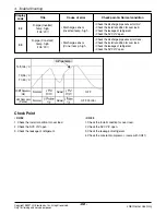 Preview for 69 page of LG Multi-Inverter Type Service Manual