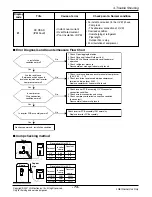 Preview for 74 page of LG Multi-Inverter Type Service Manual