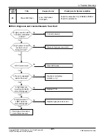 Preview for 82 page of LG Multi-Inverter Type Service Manual