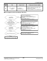 Preview for 86 page of LG Multi-Inverter Type Service Manual