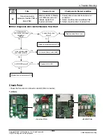 Preview for 94 page of LG Multi-Inverter Type Service Manual