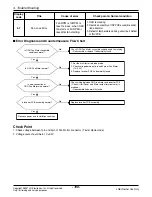 Preview for 101 page of LG Multi-Inverter Type Service Manual