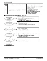 Preview for 103 page of LG Multi-Inverter Type Service Manual