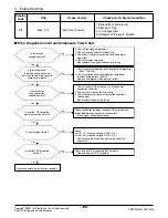 Preview for 109 page of LG Multi-Inverter Type Service Manual