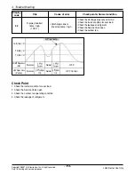 Preview for 115 page of LG Multi-Inverter Type Service Manual