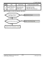 Preview for 116 page of LG Multi-Inverter Type Service Manual