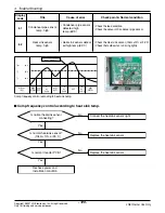 Preview for 121 page of LG Multi-Inverter Type Service Manual