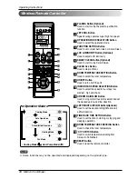 Preview for 10 page of LG Multi-Type Air Conditioner Owner'S Manual