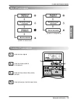 Предварительный просмотр 40 страницы LG Multi Type Air Conditioner Owner'S Manual