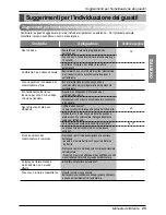 Предварительный просмотр 52 страницы LG Multi Type Air Conditioner Owner'S Manual